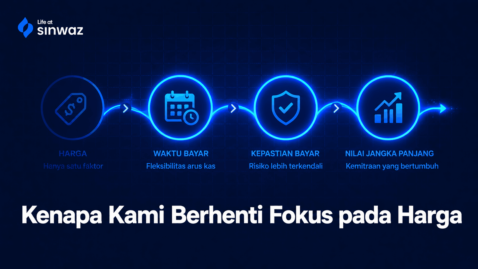 Strategi term of payment dan cash flow dalam purchasing bisnis